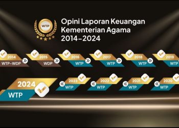 Kemenag Raih Opini WTP ke-9, Menag Nasaruddin Umar Tekankan Program Berdampak Nyata