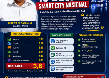 Ambon Tembus 10 Besar Smart City Nasional