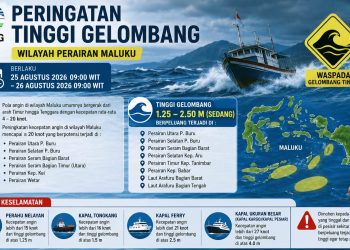 Gelombang Tinggi Mengintai, BMKG Minta Nelayan dan Kapal Waspada