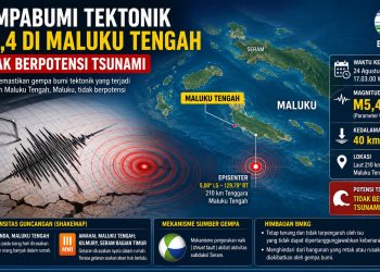 Gempa M5,4 Guncang Maluku Tengah, BMKG: Tidak Berpotensi Tsunami