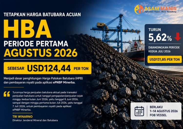 Kementerian ESDM Tetapkan HBA Periode Pertama Agustus 2026 Sebesar USD124,44 per Ton